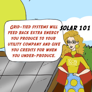 Most of our customers opt for grid-tied solar systems for maximum financial benefit. Grid-tied systems will feed back extra energy you produce to your utility company and give you credits for when you under-produce or don’t produce. How much those credits are worth depend on your state and utility company. 
